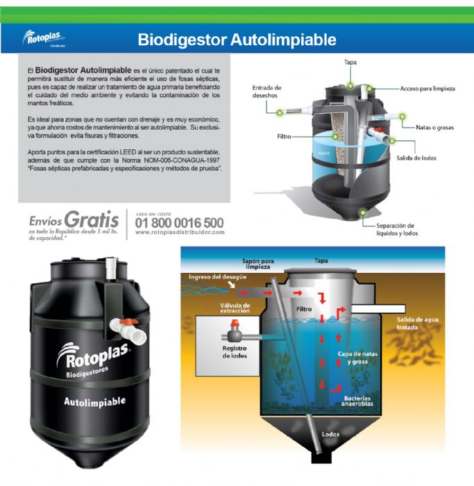 Biodigestores Rotoplas - Rotoplas