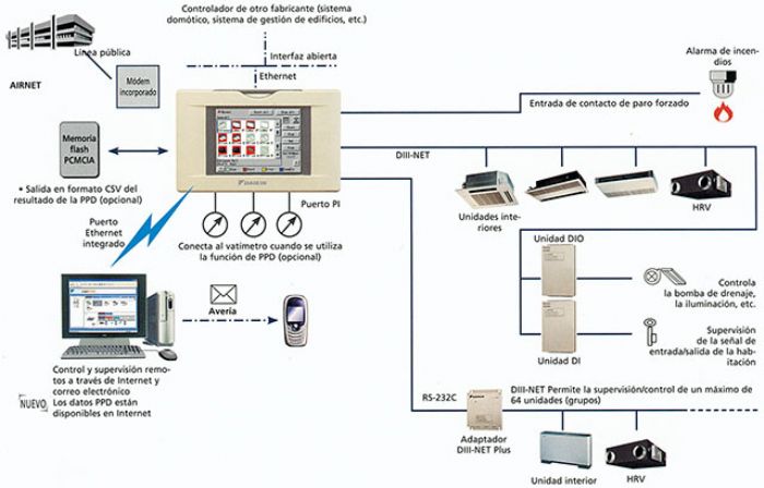 •	CONTROL Y MONITOREO DE LUMINARIAS - BRUNCASA