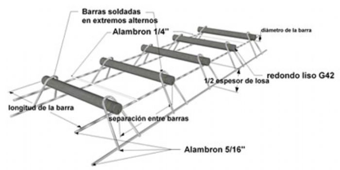 CANASTILLAS PASAJUNTAS - CANASTILLAS PASAJUNTAS