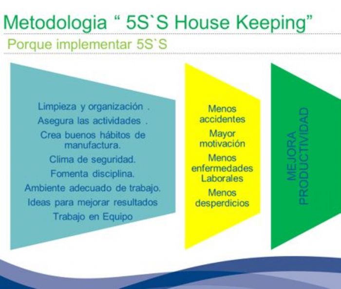 CAPACITACION E IMPLEMENTACION "5S"  - 