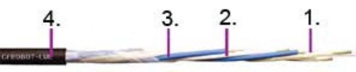 CABLE ESPECIAL DE FIBRA ÓPTICA PARA ROBOTICA. - Chainflex®