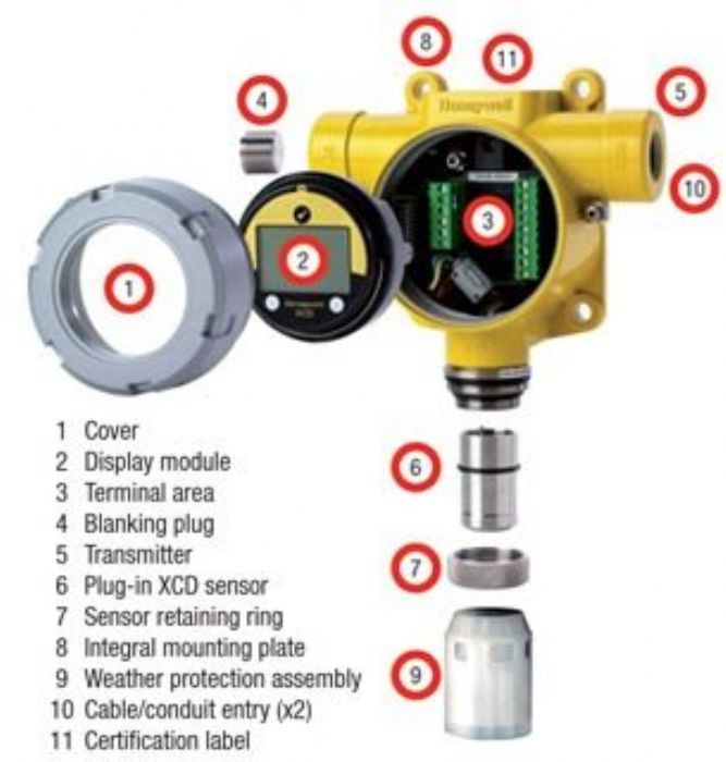 Detectores de mezclas explosivas - Honeywell