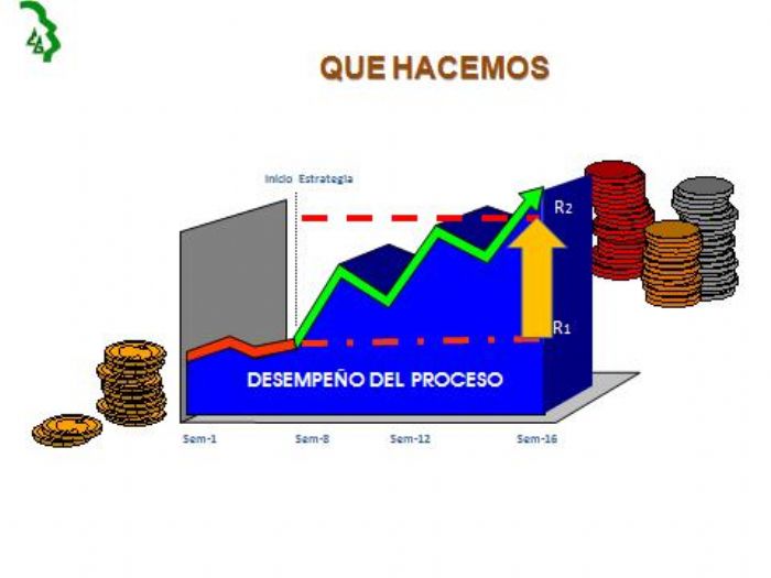 Consultoria de calidad, productividad y rentabilidad - EG SOLUCIONES