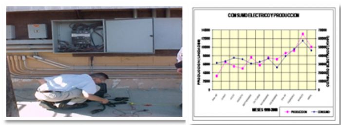 Alternativas para ahorro de Energía - 
