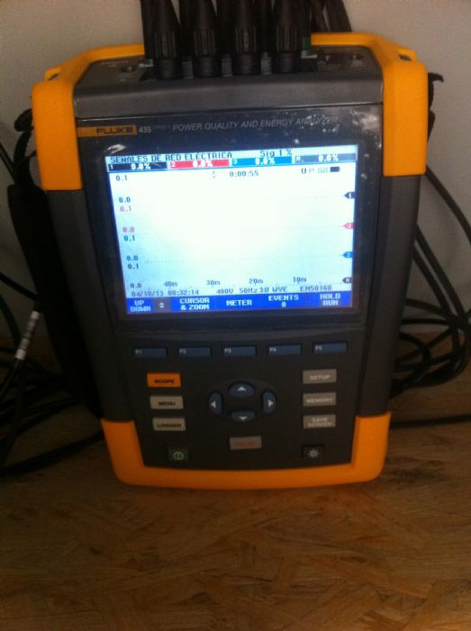 Estudio de calidad de energía. - Fluke