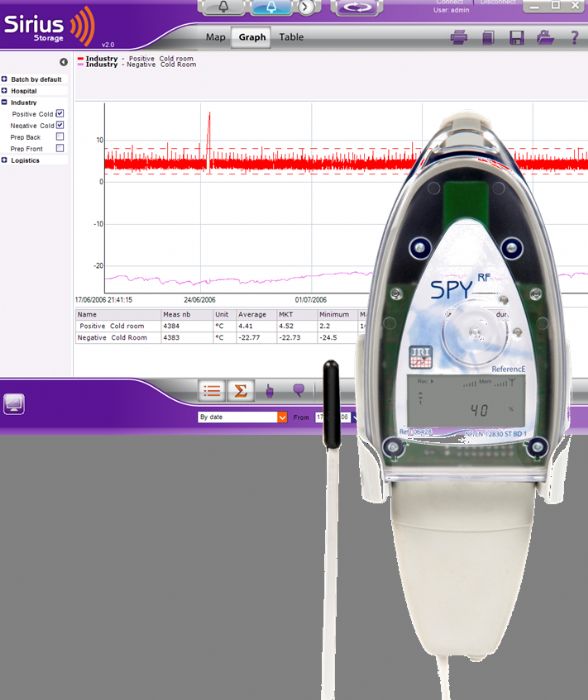 SISTEMA DE MONITOREO DE TEMPERATURA Y HUMEDAD PARA AREAS Y EQUIPOS,  CONFIGURACIÓN Y DISEÑO ESPECI… - JRI