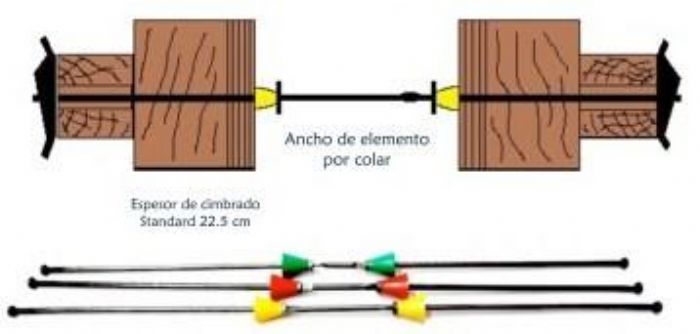 ACCESORIOS PARA CIMBRA - IFAMSA