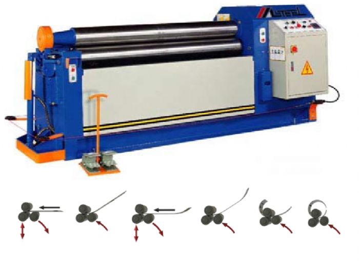 ROLADORAS - MASTEEL AMERICA CORP