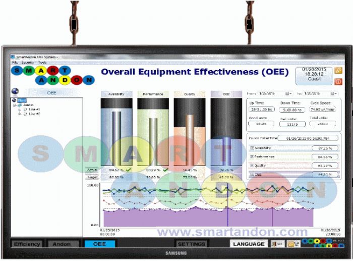 OEE System (Smart Andon) - Smart Andon