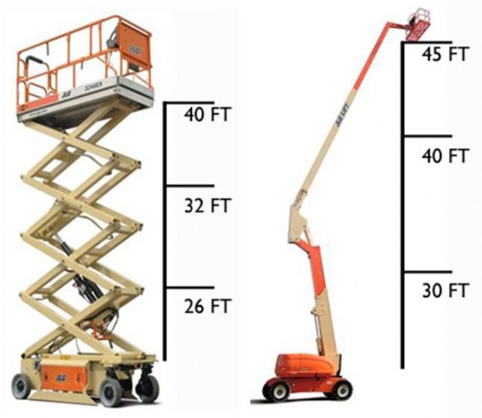 Rent de plataformas de tijera y brazos articulados  - 