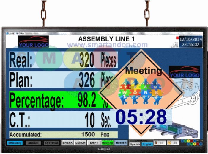 Productivity/Efficiency Ratio (Smart Andon) - Smart Andon
