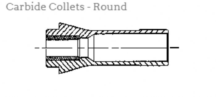 COLLET DE CARBURO  - Southwick & Meister Inc