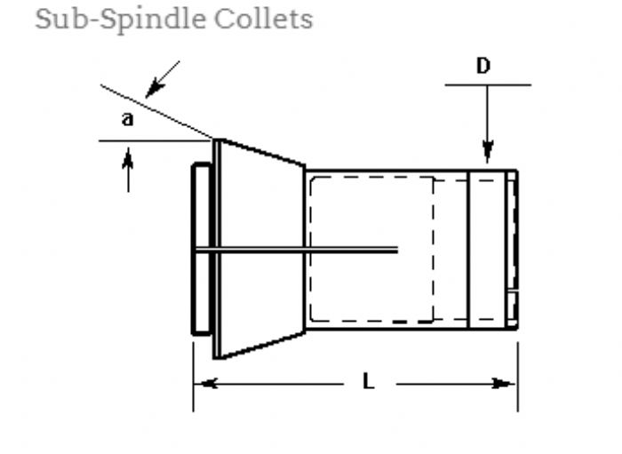 COLLET PARA HUSILLO  TRAUB - Southwick & Meister Inc