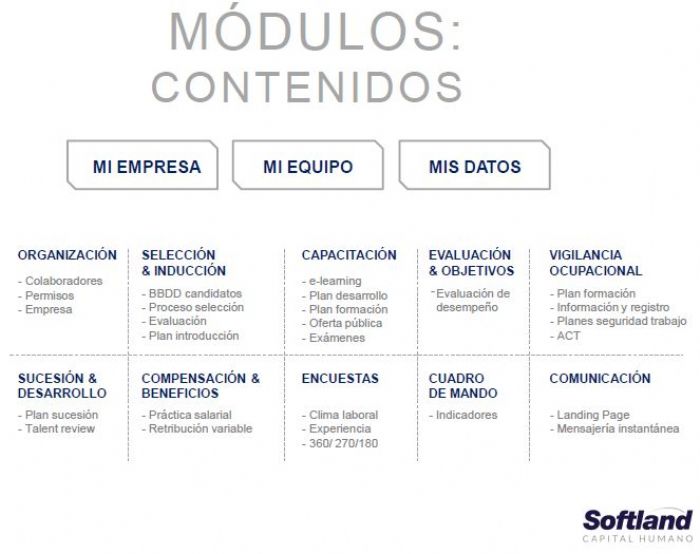 Softland SCH - SOFTLAND SA DE CV