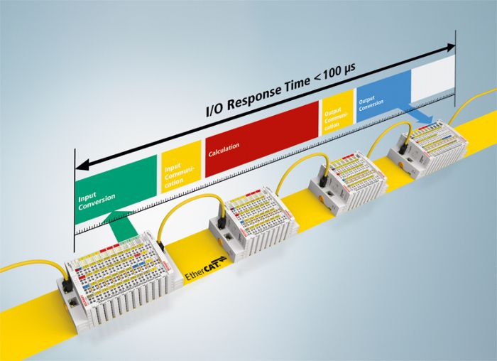 XFC - Beckhoff Automation