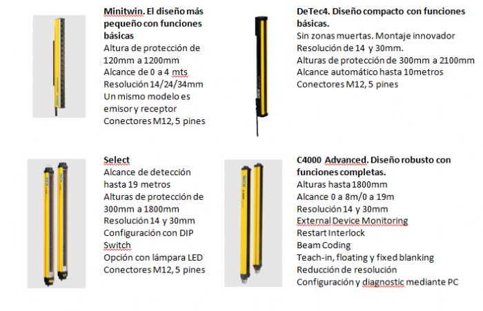 Cortinas de seguridad SICK, escaner  - SICK