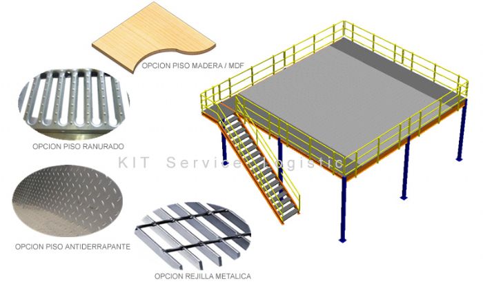 Mezannine - KIT Service Logistic
