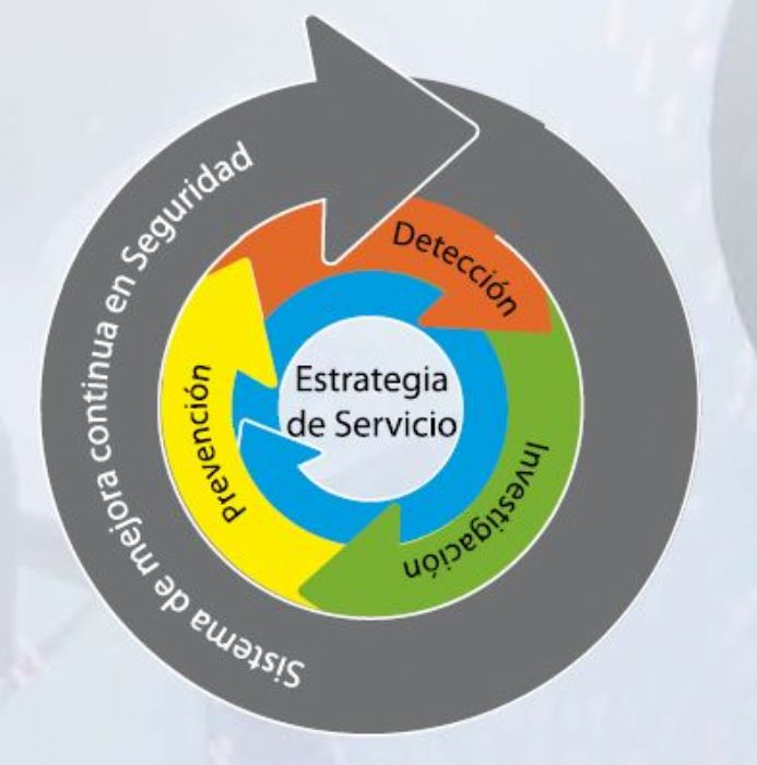 RIESGOS DE TRABAJO - 