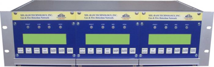 Deteccion de Gases - Mil-Ram