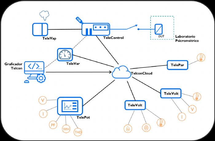 ADQUISICION DE DATOS Y CONTROL - TELECONTROL 