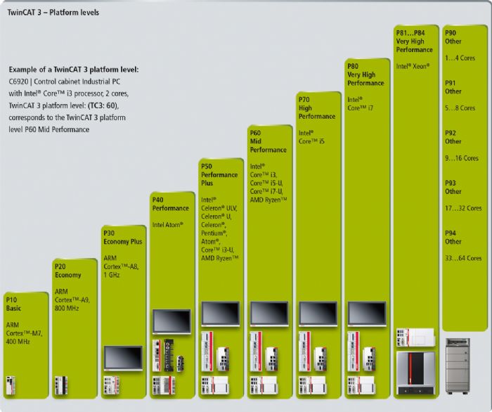 Niveles de plataforma TwinCAT 3 - Beckhoff Automation