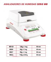 ANALIZADORES DE HUMEDAD