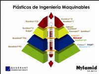 Plasticos de Ingenieria Maquinables