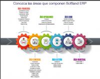 Softland ERP - SOFTLAND SA DE CV