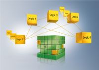 Tecnología de accionamiento seguro -TwinSAFE