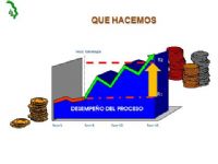 Consultoria de calidad, productividad y rentabilidad