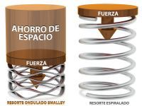 RESORTES ONDULADOS - SMALLEY