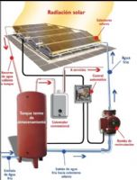 Termo-Solar - Modulo Solar y Sun Green