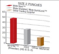 HERRAMENTAL PARA PUNZONADORAS ESTILO TRUMPF