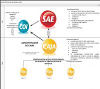 Integración de Sistemas Administrativos - ASPEL