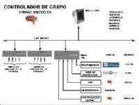 Controlador de grupo Turbo-Generador
