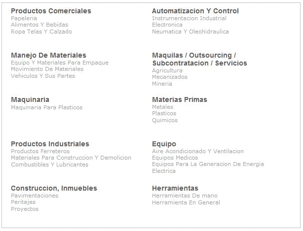 Usando el árbol de Categorías/Productos